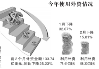 商务部下放对外投资审批权 激发企业活力，优化营商环境