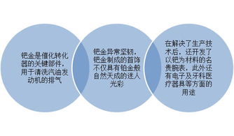 2017年最佳贵金属投资产品排名 暴涨的钯金位列第一