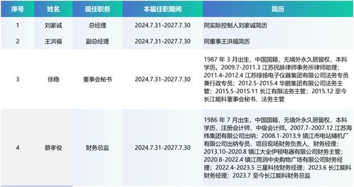 招股书速读 长江能科，聚焦能源科技，服务中石油、中石化、中海油等巨头